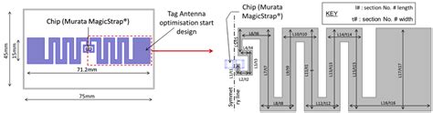 rfid tag 900mhz antenna|RFID Design Using EM Analysis .